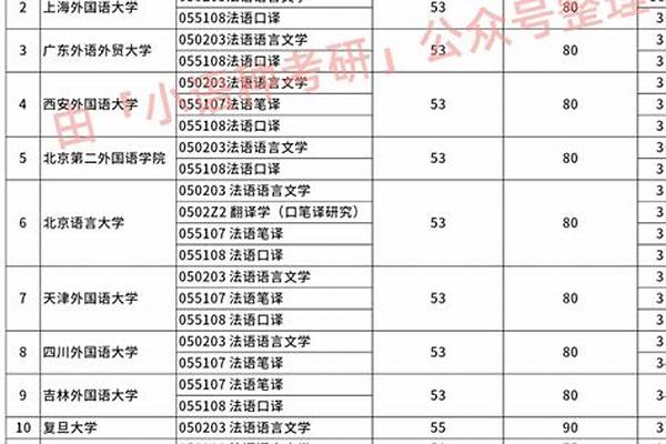 法语考研学校排名