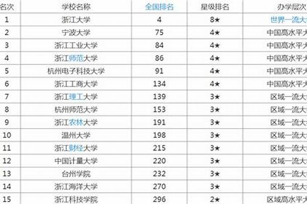 2024浙江公办大学有哪些(高考问答：浙江有哪些大学)