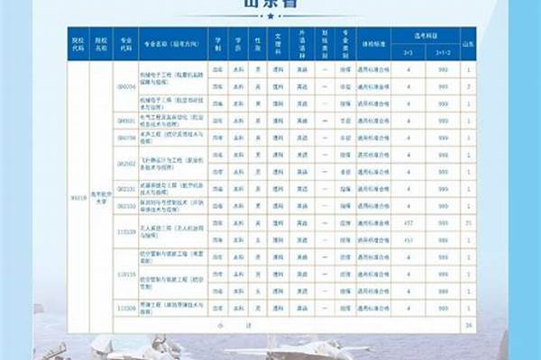 海军航空大学分配去向