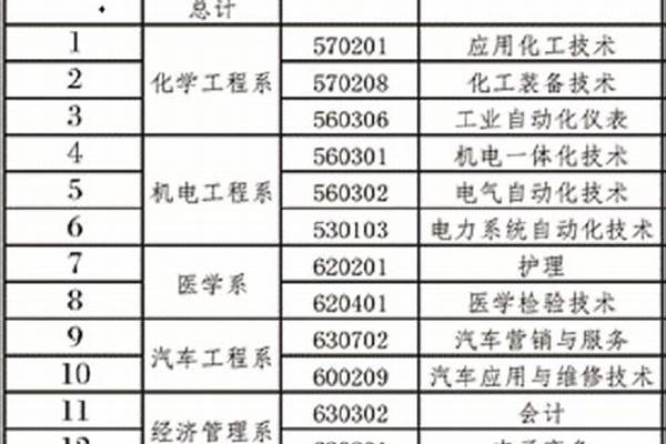 2023海西公办专科学校有哪些(高考问答：海西有哪些大学)