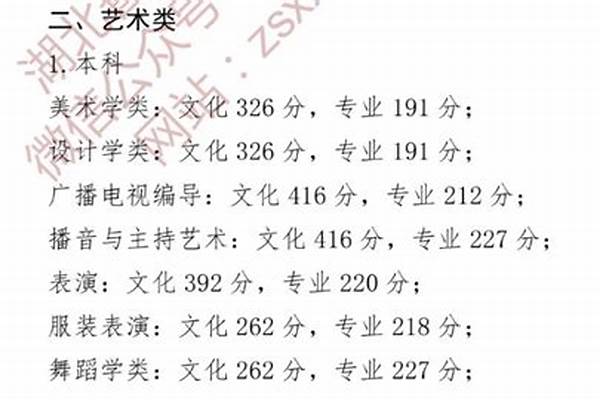 2024湖北艺术统考合格分数线汇总（含2022-2023历年）(高考问答：湖北艺术高考分数线)