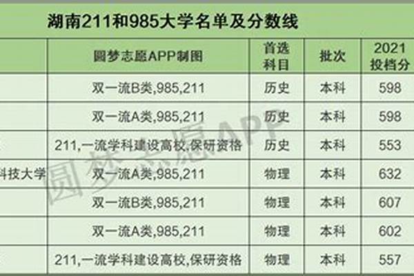 湖南211大学有几所-附全部名单一览表（共4所）(高考问答：湖南211大学名单)