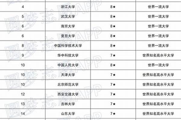 湖南985大学有哪些-湖南985大学名单一览表(湖南211大学名单)