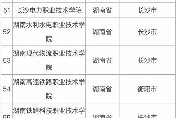 湖南专科学校排名 湖南省职高学校盘点