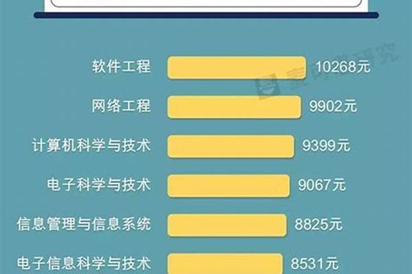 西南交通大学希望学院有什么特色专业，专业排名如何 湘南学院热门专业的介绍？