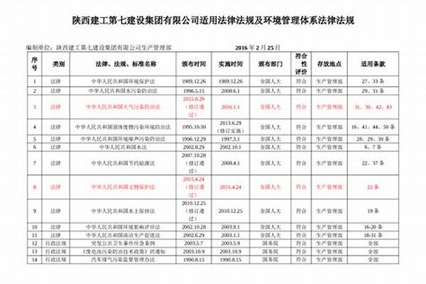 环境保护包括哪些专业-环境保护类专业名单及专业代码（职业本科）(高考问答：环境保护)