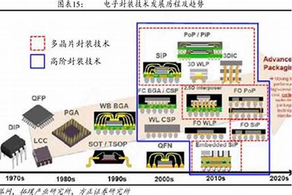 电子封装技术专业大学排名(电子封装技术专业是省级一流本科专业的大学)