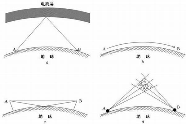 电波传播与天线专业属于什么大类(高考问答：电波传播与天线报考指导)