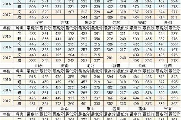 石家庄学院录取分数线2022 石家庄学院新闻与传播研究生分数线