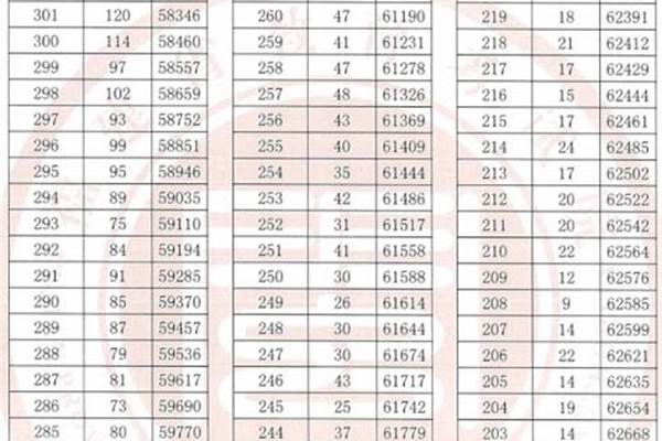 福建高考历史类558分能上哪些大学2024