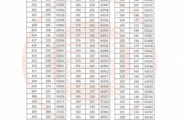 福建高考物理类350分能上哪些专科学校2024