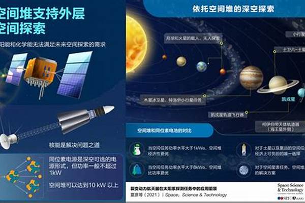 哪些大学有空间科学与技术专业-开设空间科学与技术专业的大学名单一览表(高考问答：空间科学与技术)