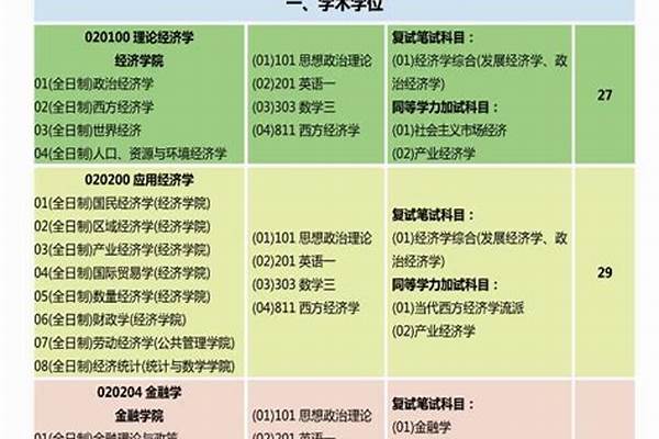 2024考研专业目录大全（专业学位）(高考问答：考研专业目录)