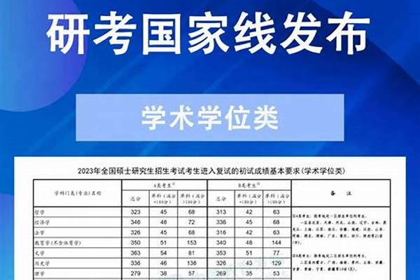 考研国家线最新消息