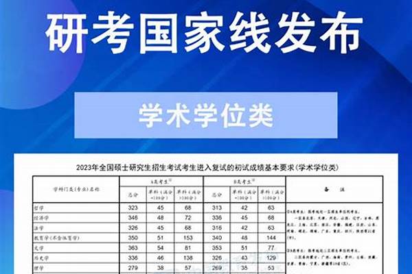 考研国家线最新预估