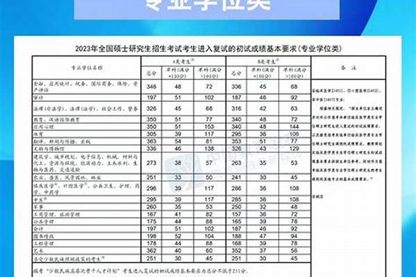 2024考研国家线最新预估(2024考研国家线公布时间最新)