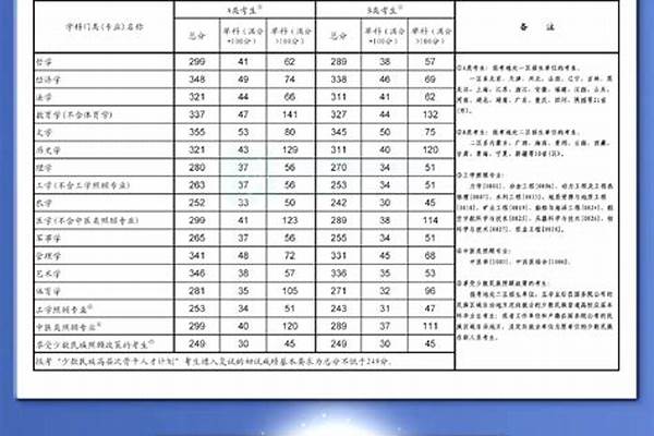 考研国家线通过率