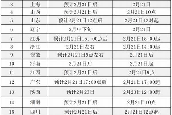 2023年考研成绩什么时候出(高考问答：考研成绩查询时间)