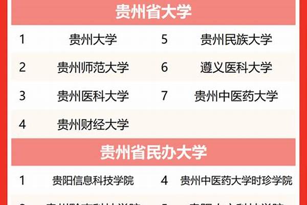 安顺的大学排名一览表(高考问答：贵州省大学排名报考指导)