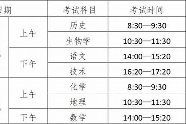 辽宁2024年7月学考成绩查询时间 2024年中考后几天可查分和不同地区的中考成绩是一起出吗