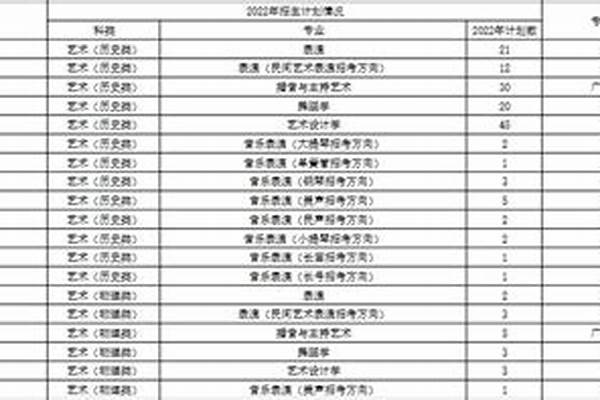 沈阳艺术类大学具体具体有哪些(高考问答：辽宁艺术类大学报考指导)