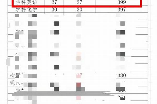 辽宁师范大学2024录取分数线(辽师大多少分能考上)