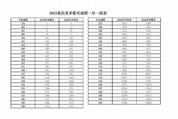 重庆艺术高考一分一段表