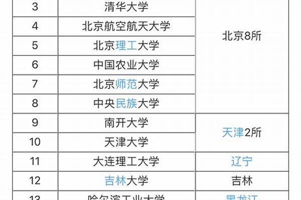 陕西双一流大学有几所-具体学校名单是哪些（8所）(高考问答：陕西双一流大学名单)