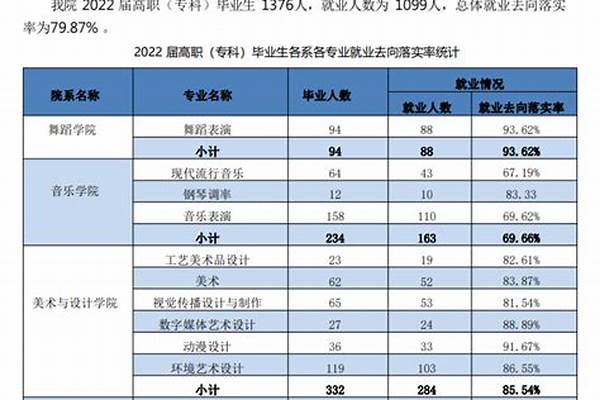 陕西艺术职业学院就业率及就业前景怎么样（来源2022届就业质量报告）(2021届陕西艺术职业学院就业率)