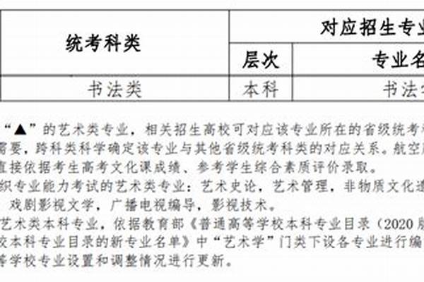 2024青海书法统考时间及统考内容(统考内容)