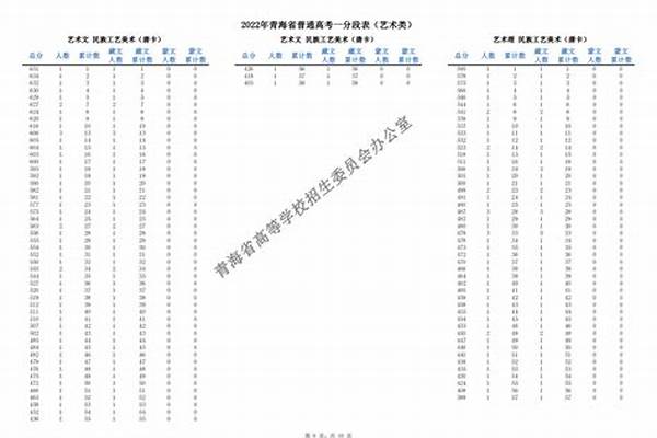 2023青海美术高考分数线（含2021(2023青海美术高考一分一段表（含2021-2022年）)