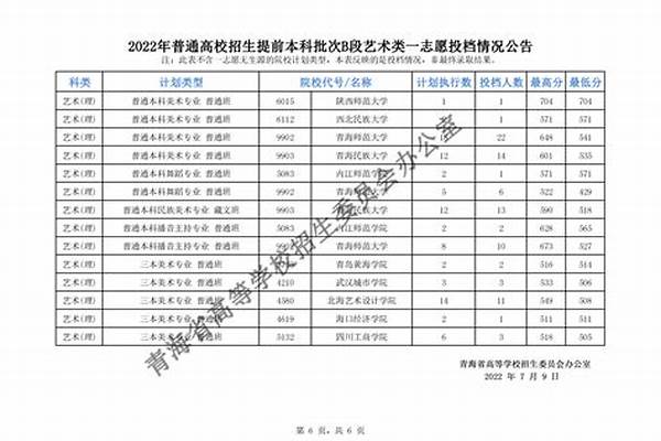 青海艺术类投档分数线