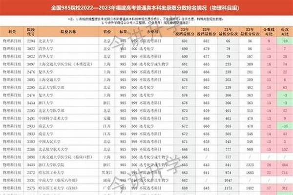 高考多少分能上厦门南洋职业学院