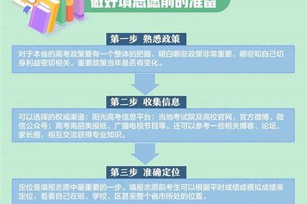 2024高考志愿录取后怎么查自己的录取状态(高考志愿填报后怎样查询档案状态)