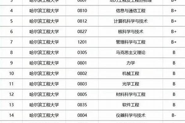 黑龙江双一流建设高校名单(高考问答：黑龙江双一流大学名单)